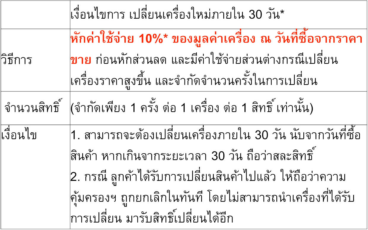 ‼ รู้ไหม ‼ Huawei ใช้งาน Google ได้แล้ว