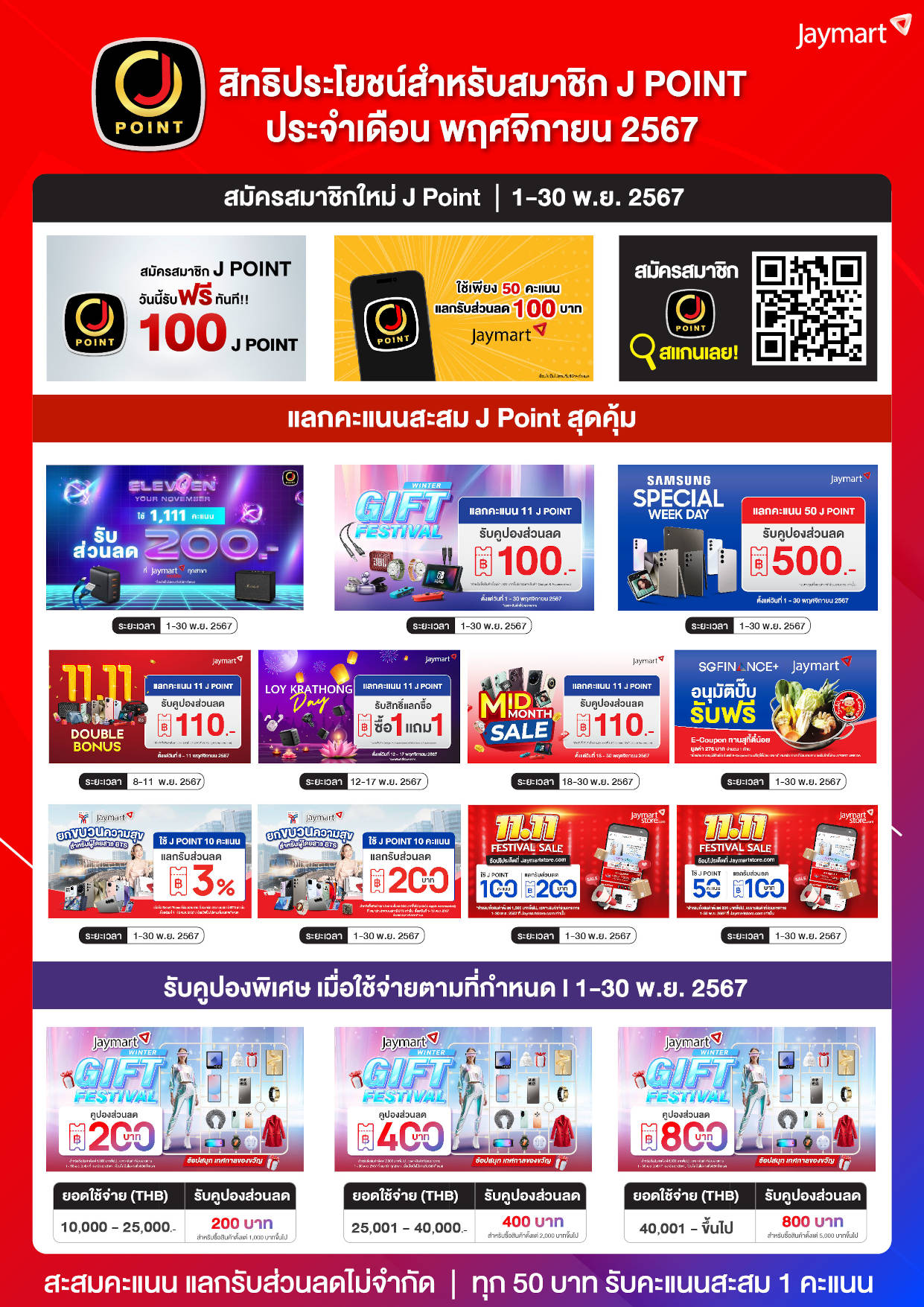 สิทธิพิเศษสำหรับลูกค้า SG Capital 