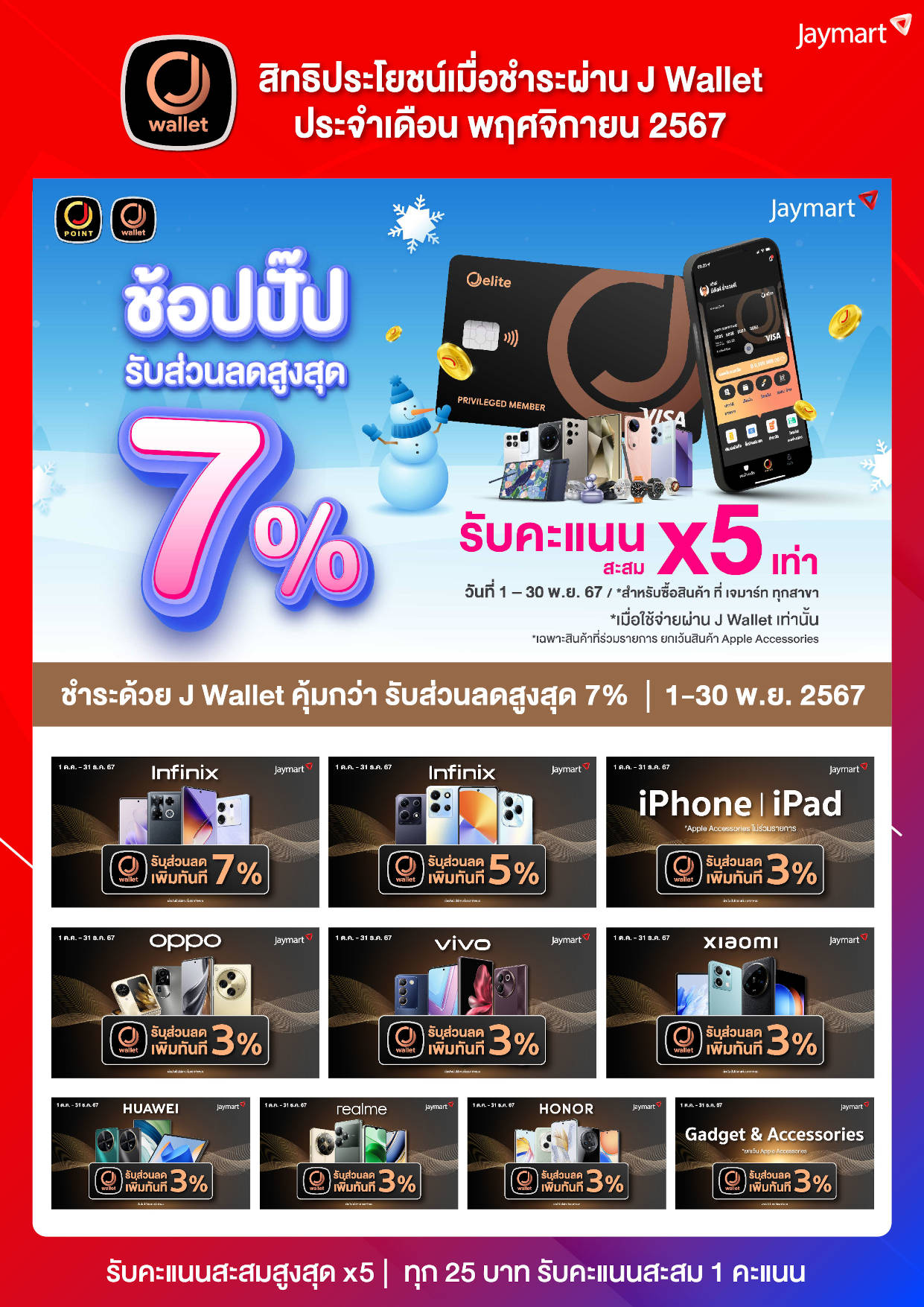 สิทธิพิเศษสำหรับลูกค้า SG Capital 